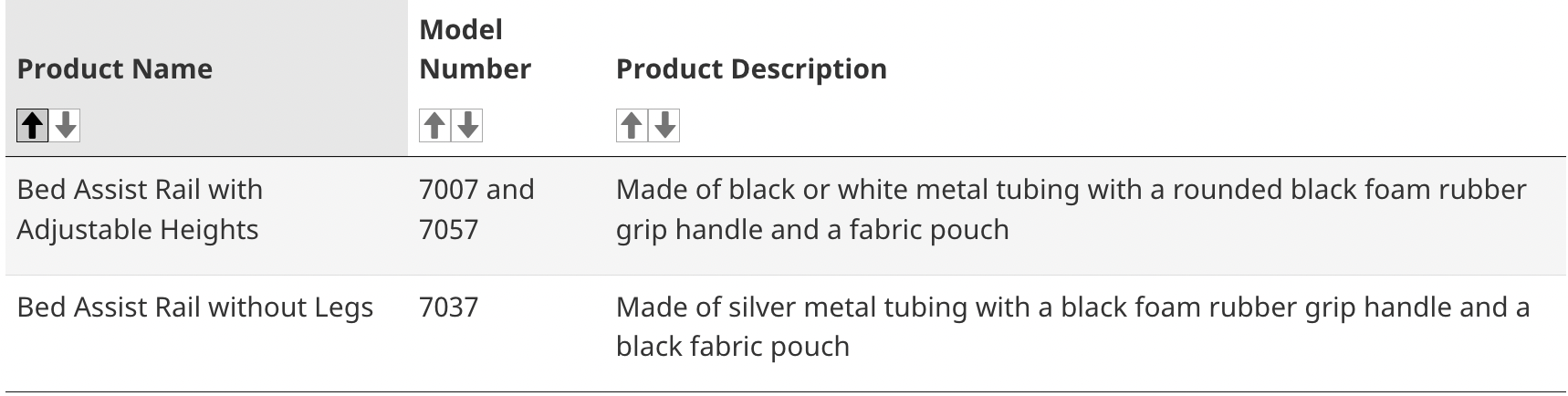 Bed rails recalled